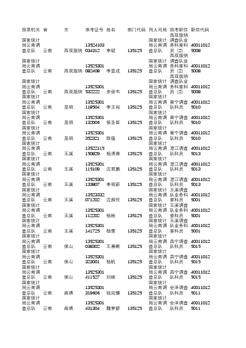 国家统计局云南调查总队