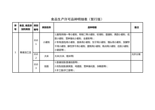 食品生产许可品种明细表