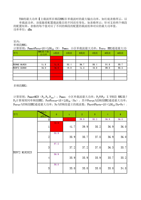 R8968系列小区最大发射功率