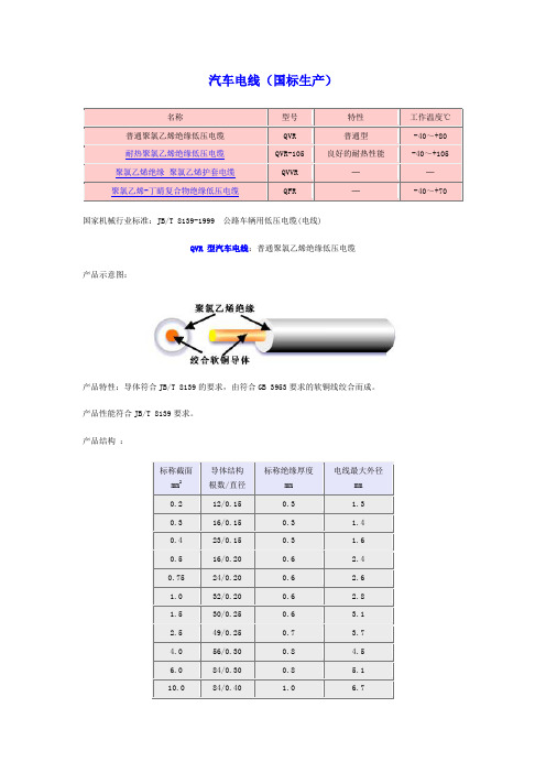 汽车电线标准