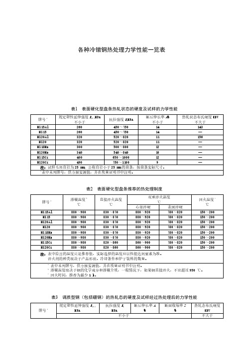 各种冷镦钢热处理力学性能一览表