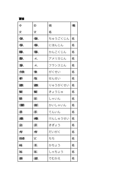 新版标准日本语初级上册(第一课词语整理)