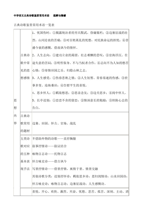 高中语文古典诗歌鉴赏常用术语思辨与情感精品