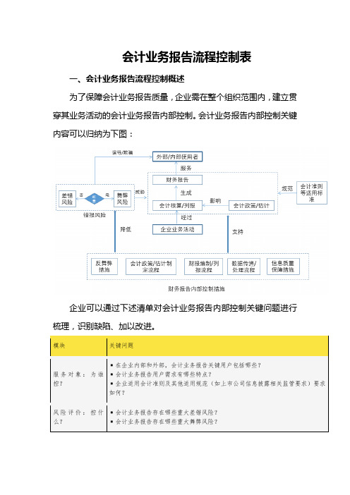 会计业务报告流程控制表