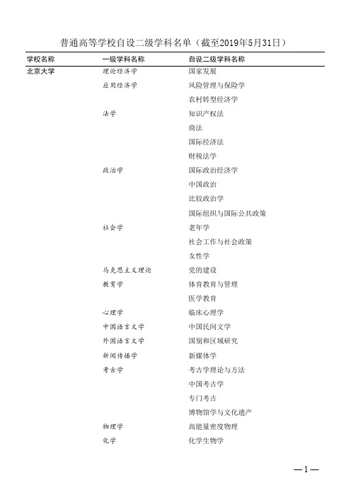 普通高等学校自设二级学科名单(截至2019年5月31日)