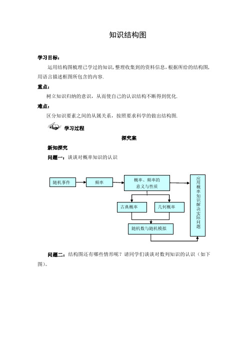 导学案：知识结构图