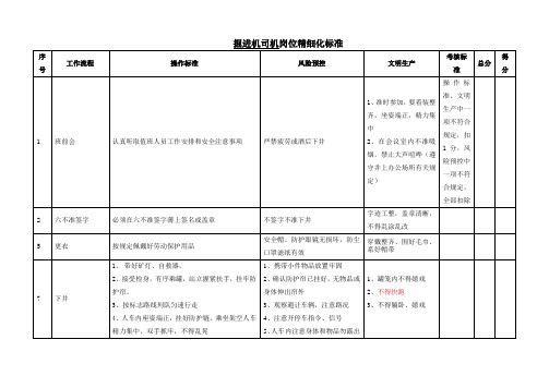 掘进机检修工岗位精细化标准