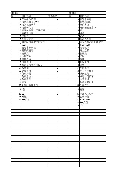 【国家自然科学基金】_新城疫疫苗_基金支持热词逐年推荐_【万方软件创新助手】_20140731