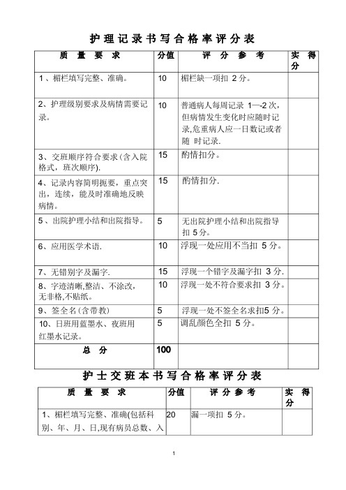 各类护理质量检查评分标准(DOC)