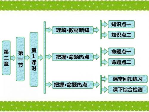 最新苏教版高中生物选修1课件：第二章 第一节 第1课时 水果的发酵加工——制作果酒和果醋PPT课件