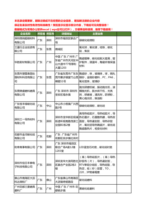 新版广东省碳化硅工商企业公司商家名录名单联系方式大全373家