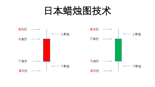 日本蜡烛图技术新解