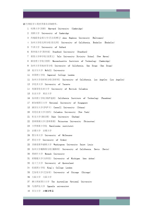 QS生物医学工程世界排名详细榜单