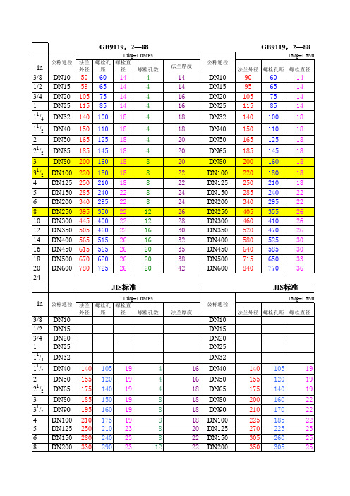 国标、日标、美标法兰尺寸对照表