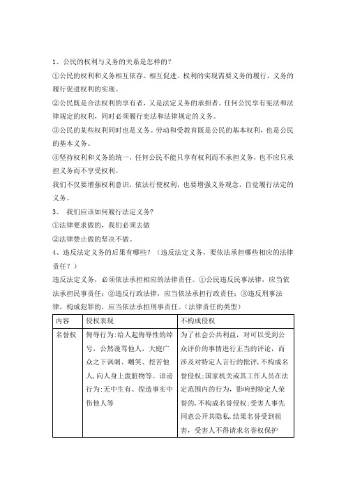 中考道德与法治基础依法履行义务考点总结