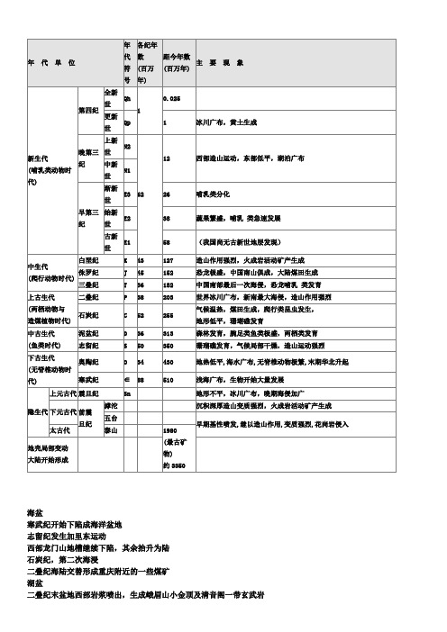 普通地质学-地质年代表