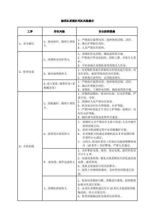 最终版  综采队风险提示(14个工种)