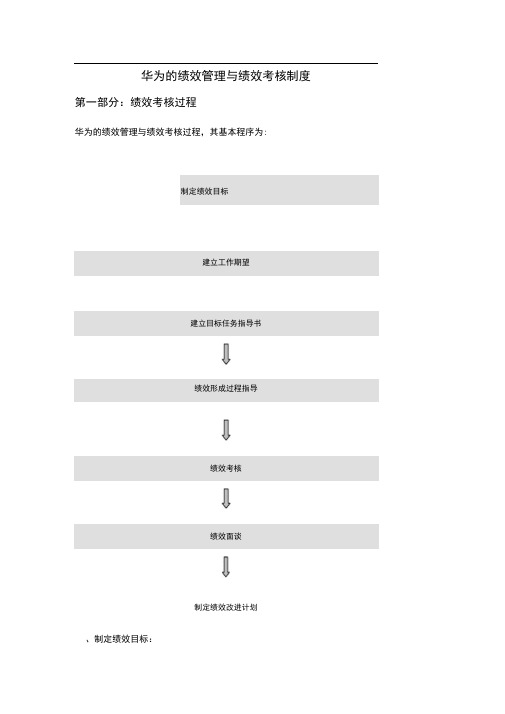 华为的绩效管理与绩效考核制度汇编