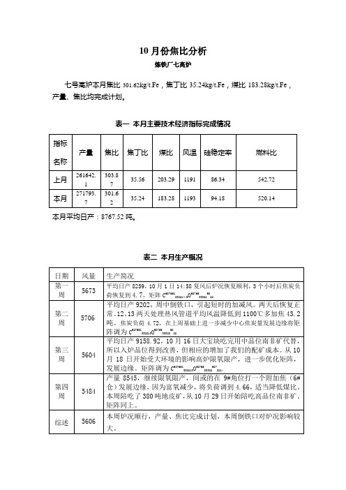 七高炉10月份焦比分析