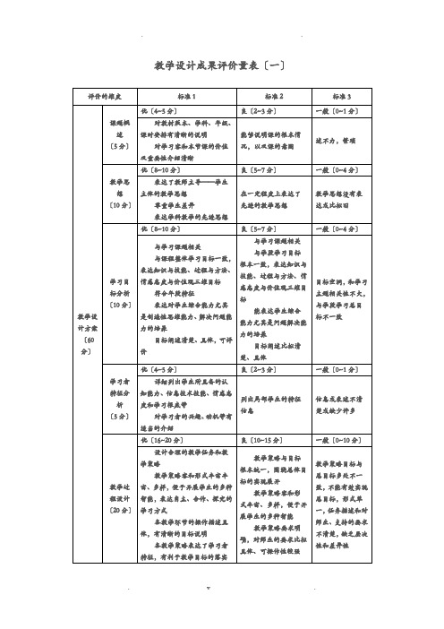 教学设计成果评价量规