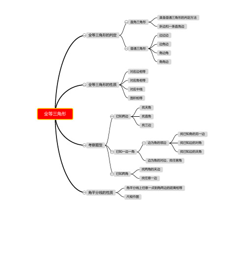 初中数学思维导图(全等三角形 )