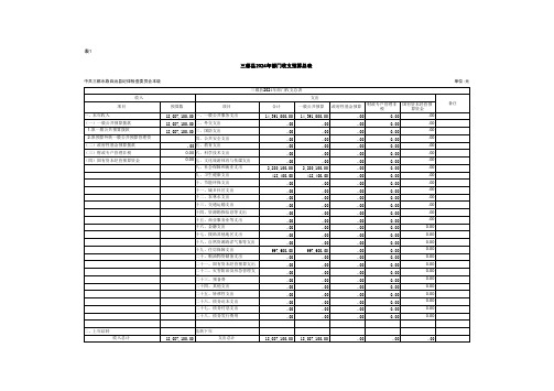 三都县2024年部门收支预算总表