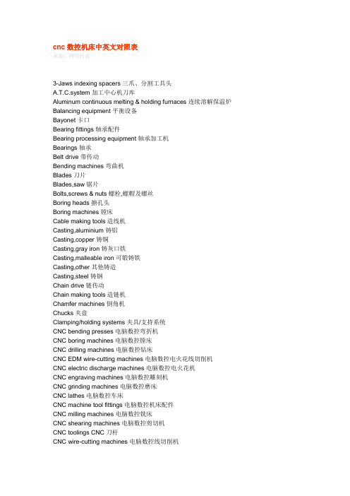 cnc数控机床中英文对照表