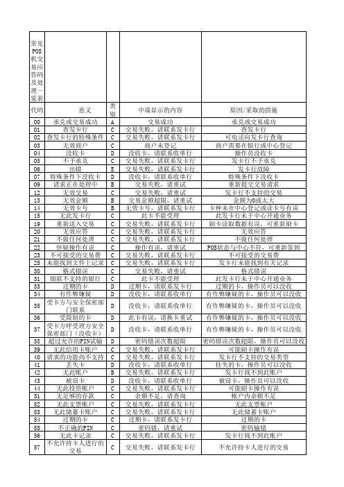 常见POS机交易应答码及处理一览表