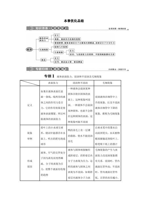 2019_2020学年高中物理第3章液体本章优化总结学案鲁科版选修3_3