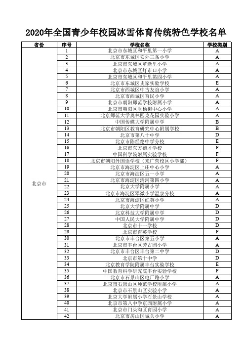 2020年全国青少年校园冰雪体育传统特色学校名单