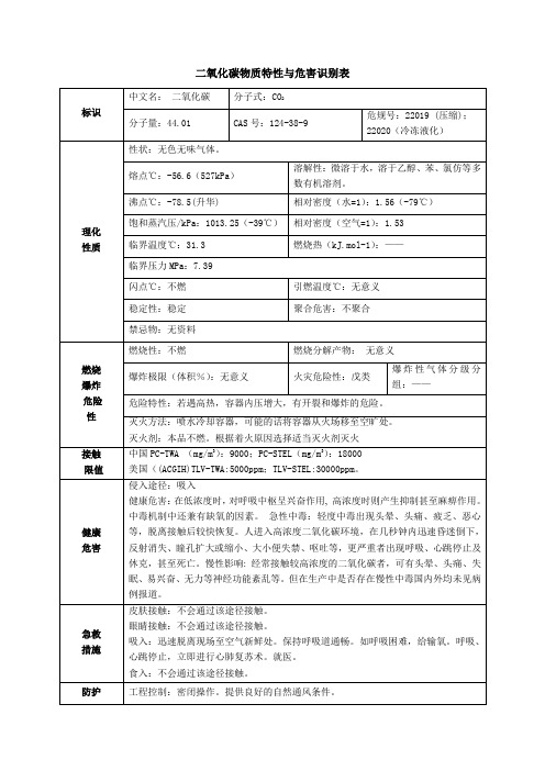 二氧化碳物质特性与危害识别表