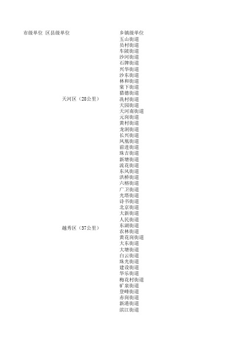 行政总务-广东省各级行政单位划分细至乡镇 精品