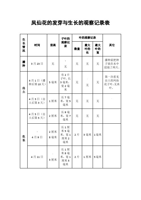 凤仙花的发芽与生长的观察记录表