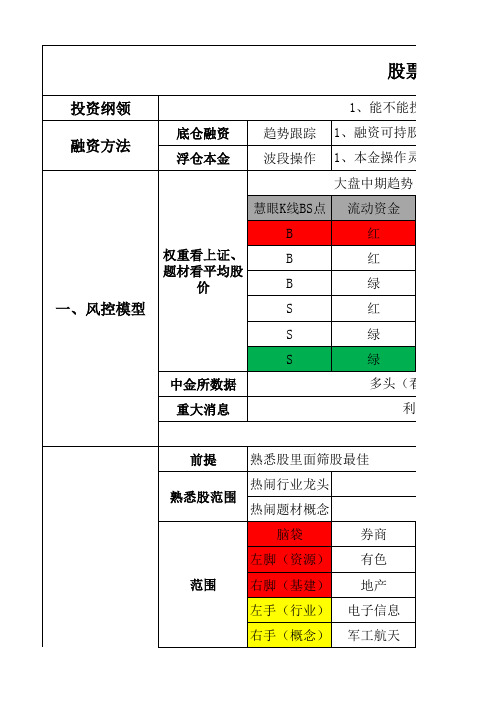 股票量化交易模型