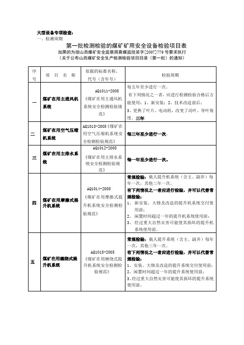 大型设备专项监察明细