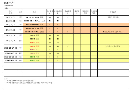 CNC生产车间周报表