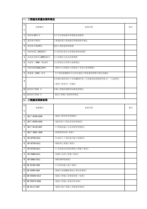 石油化工标准规范清单