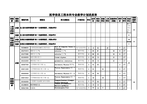 医学信息工程