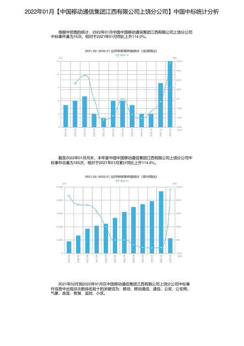 2022年01月【中国移动通信集团江西有限公司上饶分公司】中国中标统计分析