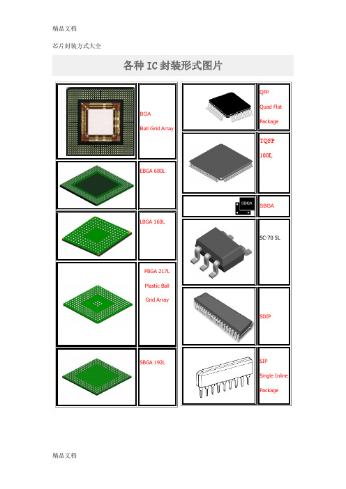 (整理)最全的芯片封装方式(图文对照).