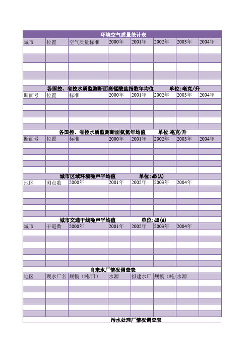 各环境指数统计表excel模板