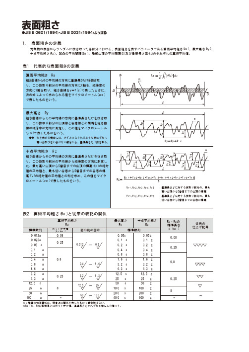 日本表面 粗糙度的定义和分类(日文资料)