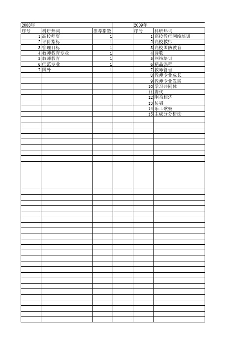 【国家社会科学基金】_高校教师专业发展_基金支持热词逐年推荐_【万方软件创新助手】_20140813