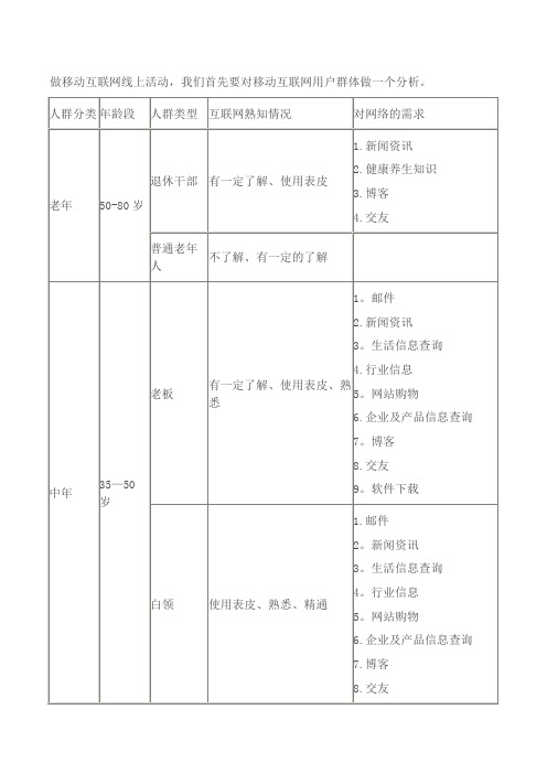 互联网用户群体分析