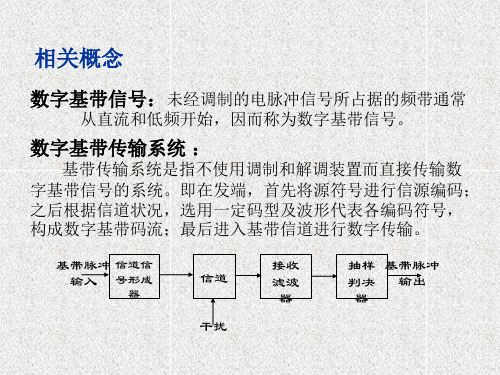 数字基带信号的码型课件