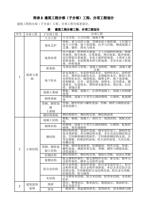 附录B 建筑工程分部工程、分项工程划分