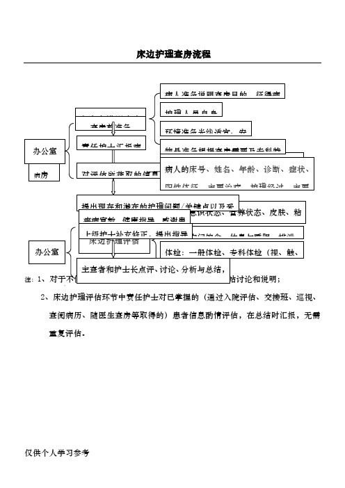 护理查房流程67145