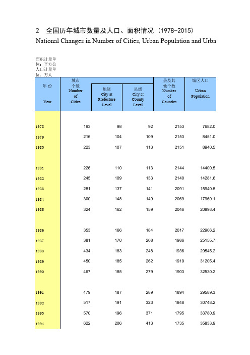 2 全国历年城市数量及人口、面积情况(1978-2015)