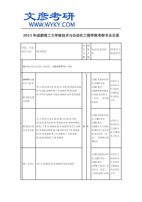 2015年成都理工大学核技术与自动化工程学院考研专业目录_成都理工大学考研网