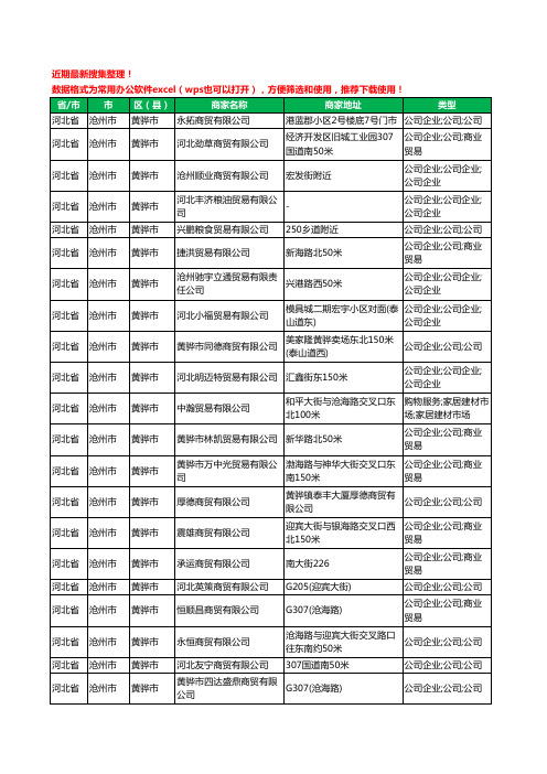 2020新版河北省沧州市黄骅市贸易有限公司工商企业公司商家名录名单黄页联系方式大全140家